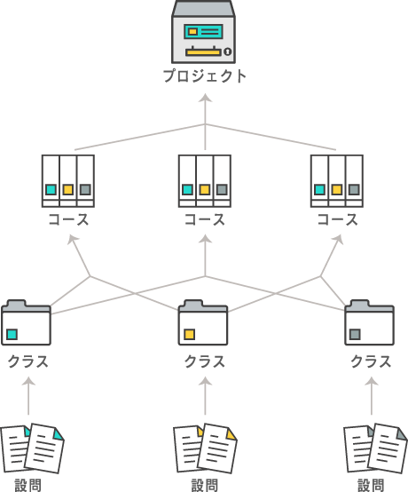 設問ストック イメージ