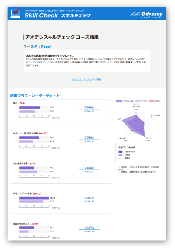 株式会社オデッセイコミュニケーションズさま運営 aoten スキルチェック