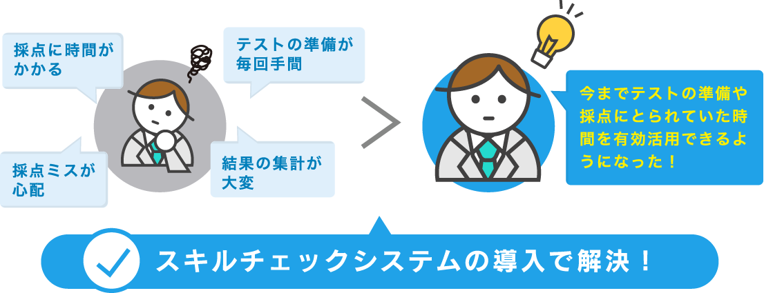 学校などでの活用例　イメージ