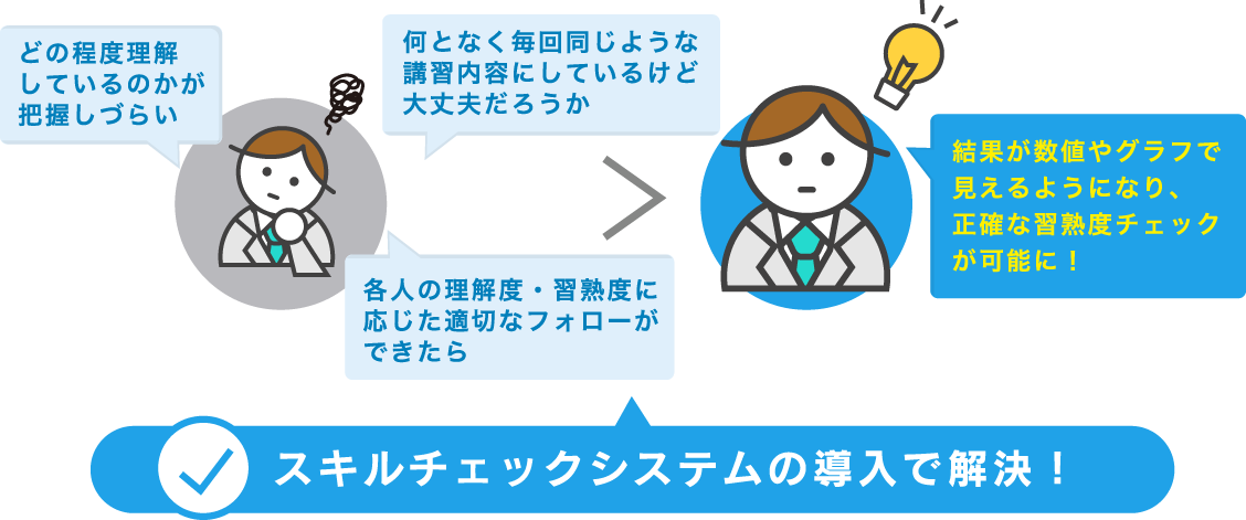 講習会や社内研修の理解度チェック イメージ