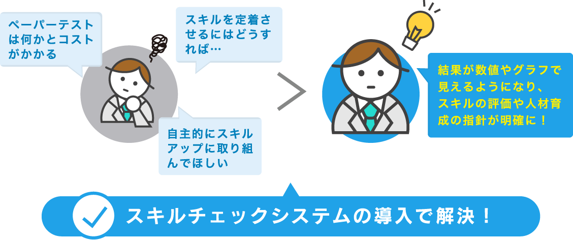 社内での各種試験 イメージ